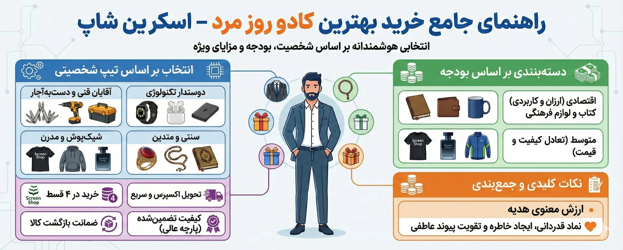 اینفوگرافیک راهنمای جامع خرید بهترین کادو روز مرد بر اساس شخصیت و بودجه از اسکرین شاپ